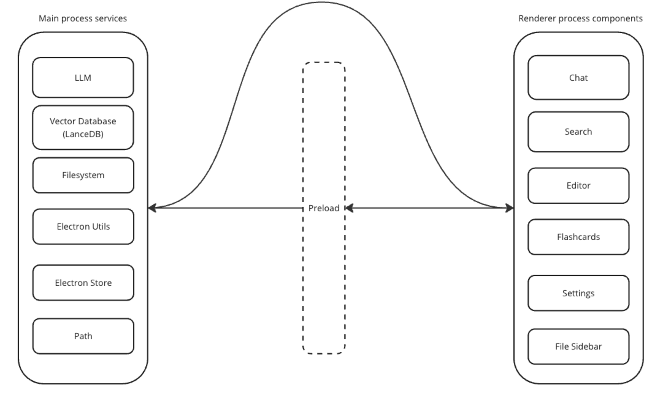 Reor Architecture